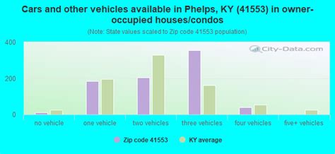 Phelps Ky Zip Code