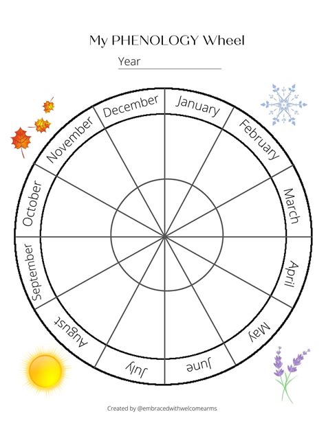 Phenology Wheel Printable