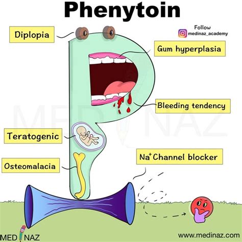 Photos Phenytoin Side Effects Mnemonic Latest