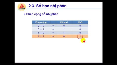 phep cong nhi phan