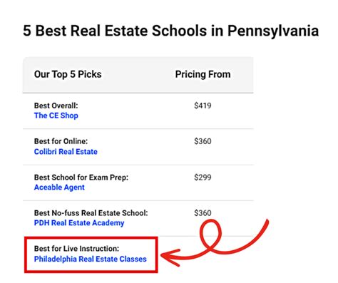 Philadelphia Real Estate Classes: Your Path To Success In The Property Market