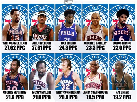 philadelphia 76ers best players of all time