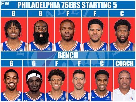 philadelphia 76ers lineup 2022