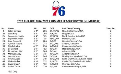 philadelphia 76ers summer league roster 2023