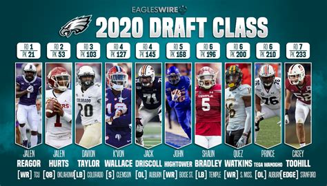 philadelphia eagles 2020 nfl draft picks