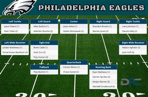 philadelphia eagles 2023 depth chart