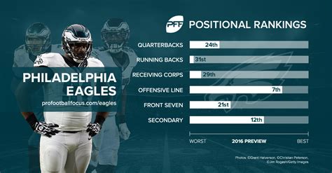 philadelphia eagles football stats