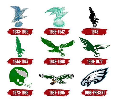 philadelphia eagles logo history