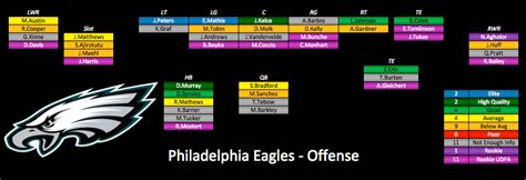 philadelphia eagles preseason depth chart