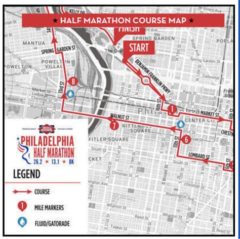 philadelphia half marathon september 2023
