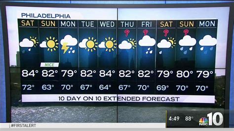 philadelphia weather forecast 10