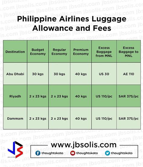 Philippine Airlines Baggage Guidelines