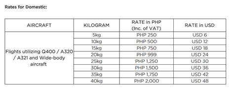 philippine airlines prepaid baggage fee