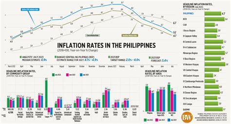 philippine inflation rate june 2023