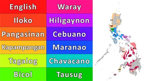 Learn Philippine Language