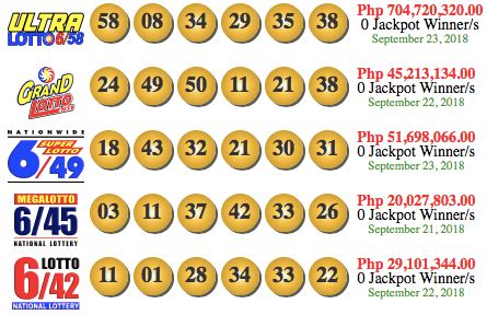 philippine lotto results today 6 49