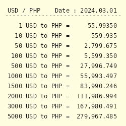 philippine peso to dollar conversion formula