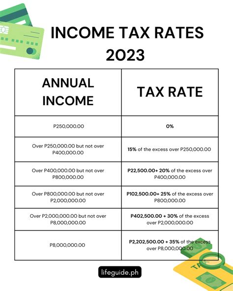 philippine tax rates 2023