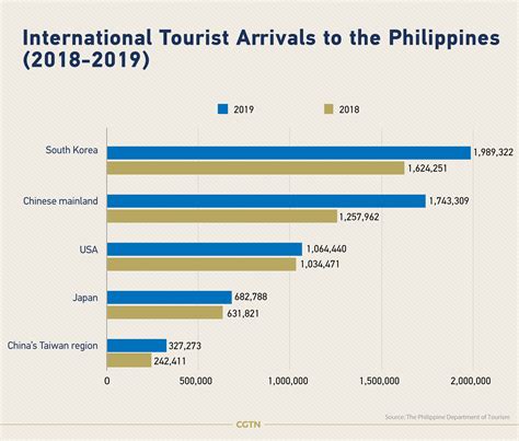philippine tourism outlook 2023
