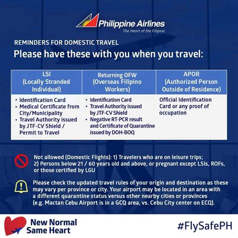 philippine travel rules and requirements