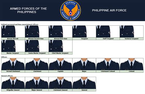 philippines air force rank structure