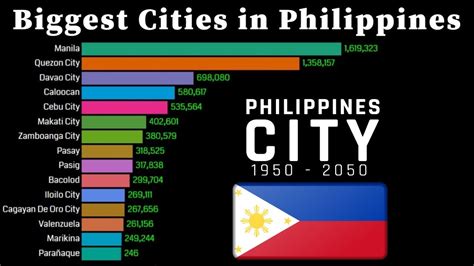 philippines capital city population