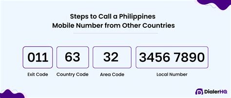 philippines code number mobile
