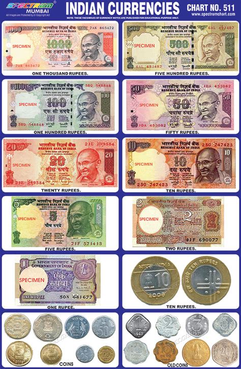 philippines currency to indian rupee