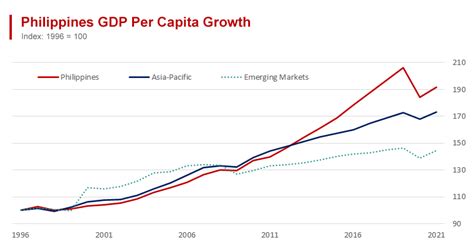 philippines gdp per capita 2030