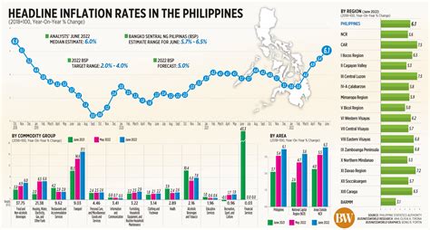 philippines inflation rate december 2023