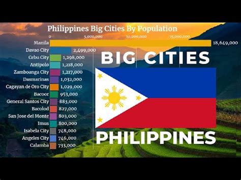 philippines largest cities by population