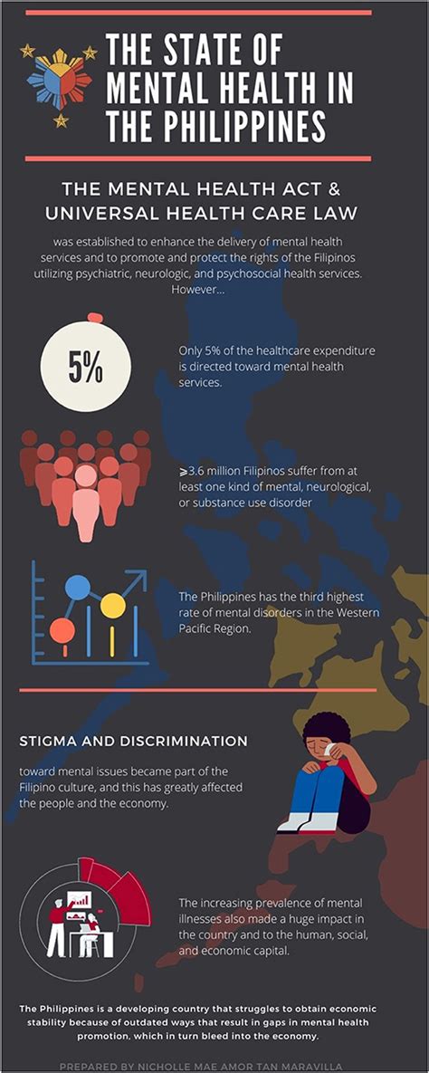 philippines mental health awareness month