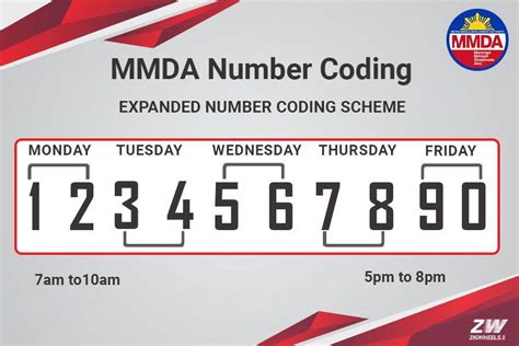 philippines number coding 2023