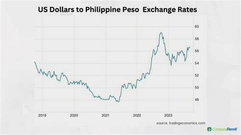 philippines peso to usd calculator