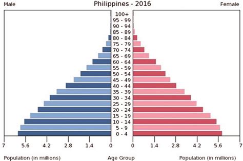 philippines population 2016