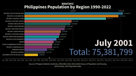 philippines population growth 2022