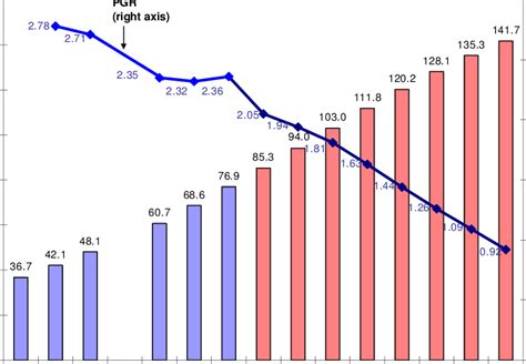 philippines population growth rate