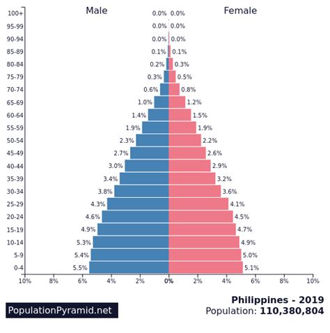 philippines population pyramid