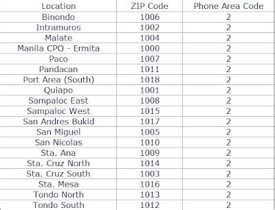 philippines postal codes list