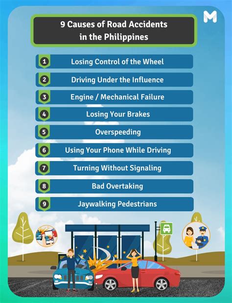 philippines road accident statistics