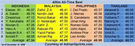philippines time vs malaysia time