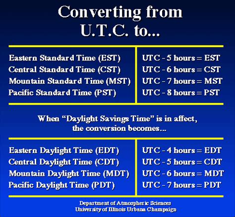 philippines utc offset