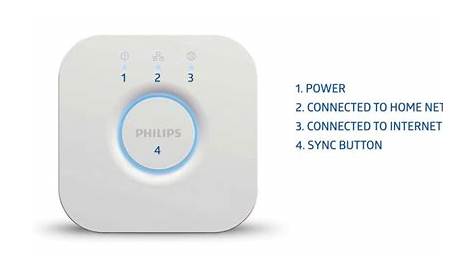 Philips Hue Bridge Lights Blinking Most Common Problems & How To Easily Fix Them