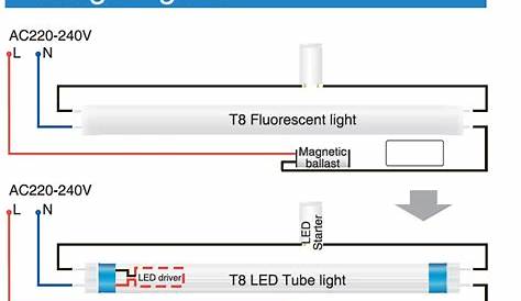 Philips Led T8 Wiring Diagram