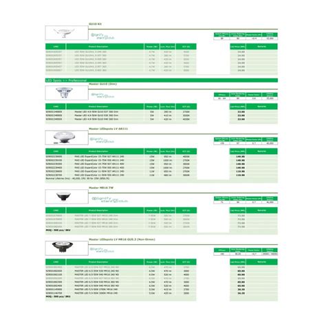 philips lighting price list 2023 pdf