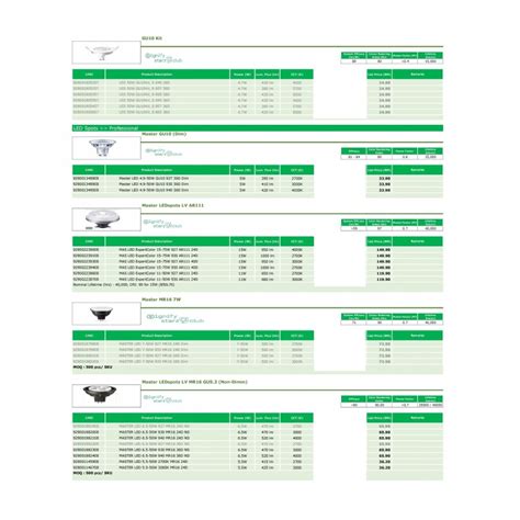 philips price list 2023 pdf download
