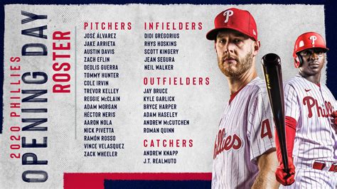 phillies likely opening day roster