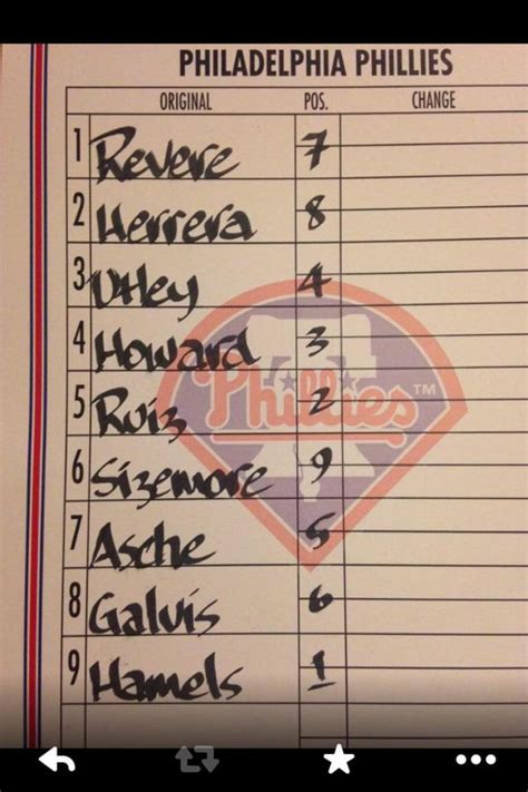 phillies opening day starting lineup