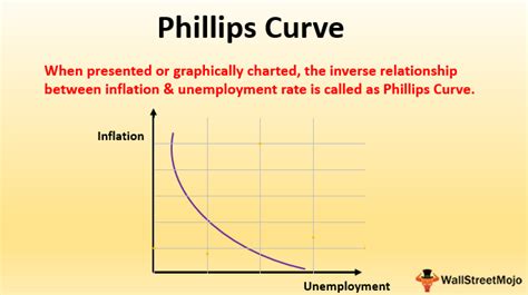 phillips curve flat