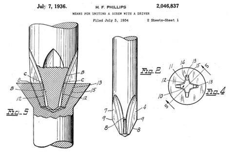 Phillips Head History
